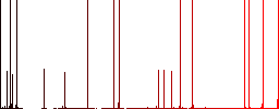 Hospital darker flat icons on color round background - Histogram - Red color channel