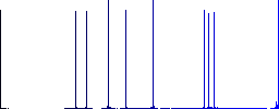 Menorah with burning candles solid flat icons on simple color square backgrounds - Histogram - Blue color channel