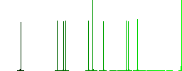 Menorah with burning candles solid flat icons on simple color square backgrounds - Histogram - Green color channel