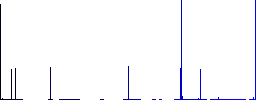 Right handed move left gesture flat color icons in square frames on white background - Histogram - Blue color channel