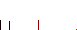 Right handed move left gesture flat color icons in square frames on white background - Histogram - Red color channel