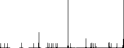 EPS SVG file compression flat color icons in round outlines on white background - Histogram - RGB color channel