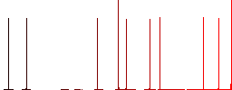 User guide with wrench and screwdriver flat icons on simple color square backgrounds - Histogram - Red color channel