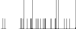 Remove document white flat icons on color rounded square backgrounds - Histogram - RGB color channel