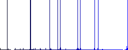 Unlock user outline multi colored flat icons on plain square backgrounds. Included white and darker icon variations for hover or active effects. - Histogram - Blue color channel