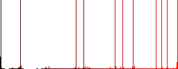 Unlock user outline multi colored flat icons on plain square backgrounds. Included white and darker icon variations for hover or active effects. - Histogram - Red color channel