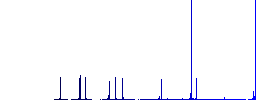 Cart processing outline simple icons in color rounded square frames on white background - Histogram - Blue color channel