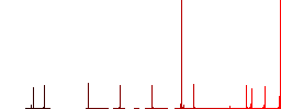 Cart processing outline simple icons in color rounded square frames on white background - Histogram - Red color channel