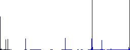 Find cart item outline flat color icons in square frames on white background - Histogram - Blue color channel