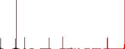 Find cart item outline flat color icons in square frames on white background - Histogram - Red color channel