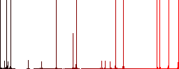 Undo cart operation outline darker flat icons on color round background - Histogram - Red color channel