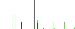 Download image from server outline flat color icons in square frames on white background - Histogram - Green color channel