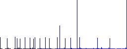 Folder structure outline flat color icons with quadrant frames on white background - Histogram - Blue color channel