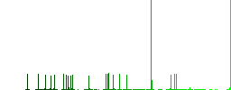 Folder structure outline flat color icons with quadrant frames on white background - Histogram - Green color channel