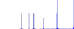 Video assistance outline flat white icons on round color backgrounds. 6 bonus icons included. - Histogram - Blue color channel