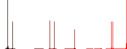 Video assistance outline flat white icons on round color backgrounds. 6 bonus icons included. - Histogram - Red color channel