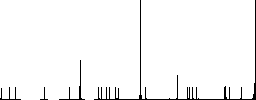 Covid protection flat color icons in round outlines on white background - Histogram - RGB color channel