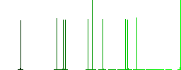 Mail received outline flat icons on simple color square backgrounds - Histogram - Green color channel