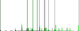 EPS ICO file conversion multi colored flat icons on round backgrounds. Included white, light and dark icon variations for hover and active status effects, and bonus shades. - Histogram - Green color channel