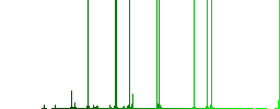 Submarine outline darker flat icons on color round background - Histogram - Green color channel