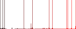 Submarine outline darker flat icons on color round background - Histogram - Red color channel