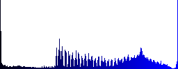 Paper plane outline icons on round glass buttons in multiple colors. Arranged layer structure - Histogram - Blue color channel