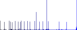 JPG PCX file conversion flat color icons with quadrant frames on white background - Histogram - Blue color channel