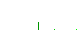 Super glue flat color icons in square frames on white background - Histogram - Green color channel