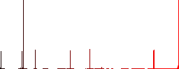 Super glue flat color icons in square frames on white background - Histogram - Red color channel