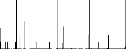 Super glue flat color icons in square frames on white background - Histogram - RGB color channel