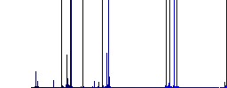 Cut user outline darker flat icons on color round background - Histogram - Blue color channel