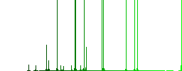 Cut user outline darker flat icons on color round background - Histogram - Green color channel