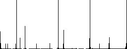 Message paste outline flat color icons in square frames on white background - Histogram - RGB color channel