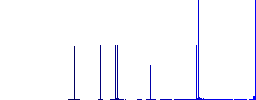 Operator outline flat white icons on round color backgrounds. 6 bonus icons included. - Histogram - Blue color channel