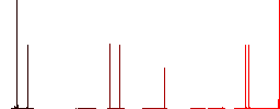 Operator outline flat white icons on round color backgrounds. 6 bonus icons included. - Histogram - Red color channel