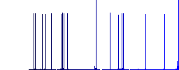 Upload image to server outline flat white icons on round color backgrounds. 17 background color variations are included. - Histogram - Blue color channel