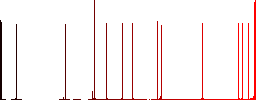 Upload image to server outline flat white icons on round color backgrounds. 17 background color variations are included. - Histogram - Red color channel