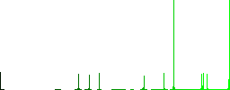 Message marked outline vivid colored flat icons in curved borders on white background - Histogram - Green color channel