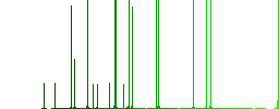 Baby carriage solid darker flat icons on color round background - Histogram - Green color channel