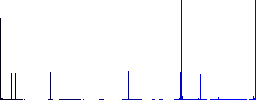 Insulating tape flat color icons in square frames on white background - Histogram - Blue color channel