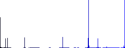 Active security outline flat color icons in square frames on white background - Histogram - Blue color channel