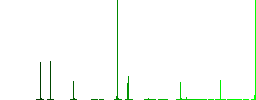 Active security outline flat color icons in square frames on white background - Histogram - Green color channel