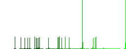 PDF BMP file conversion flat color icons with quadrant frames on white background - Histogram - Green color channel