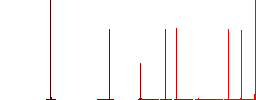 Delete from cart outline flat white icons in square backgrounds. 6 bonus icons included. - Histogram - Red color channel