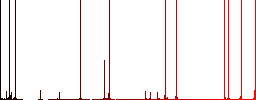 Glasses with glosses darker flat icons on color round background - Histogram - Red color channel