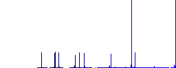 Single wallet outline simple icons in color rounded square frames on white background - Histogram - Blue color channel