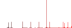 Single wallet outline simple icons in color rounded square frames on white background - Histogram - Red color channel