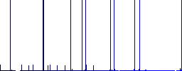 Split arrows left multi colored flat icons on plain square backgrounds. Included white and darker icon variations for hover or active effects. - Histogram - Blue color channel