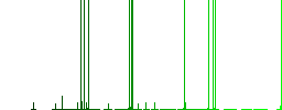 Split arrows left multi colored flat icons on plain square backgrounds. Included white and darker icon variations for hover or active effects. - Histogram - Green color channel