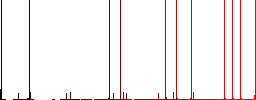 Split arrows left multi colored flat icons on plain square backgrounds. Included white and darker icon variations for hover or active effects. - Histogram - Red color channel